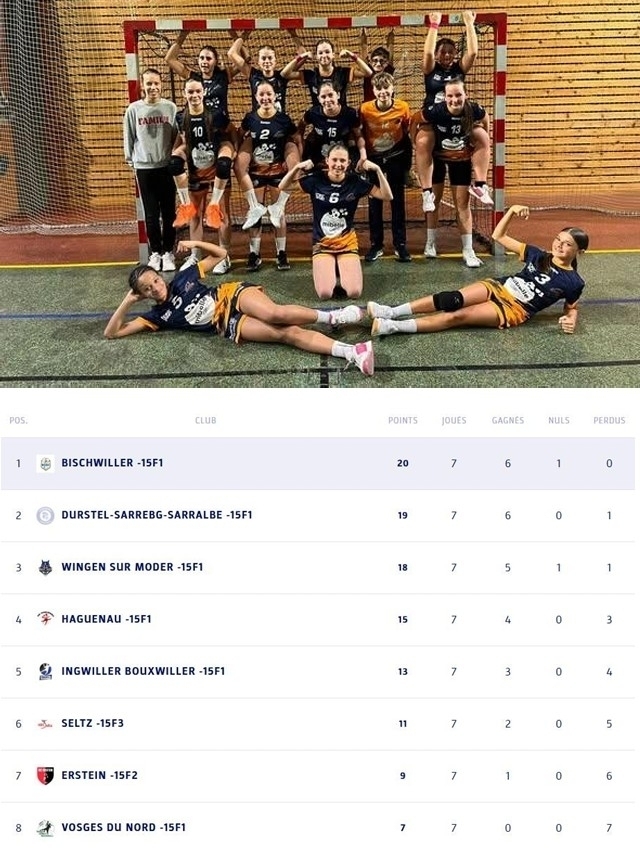 - Club Omnisports Sarralbe Handball